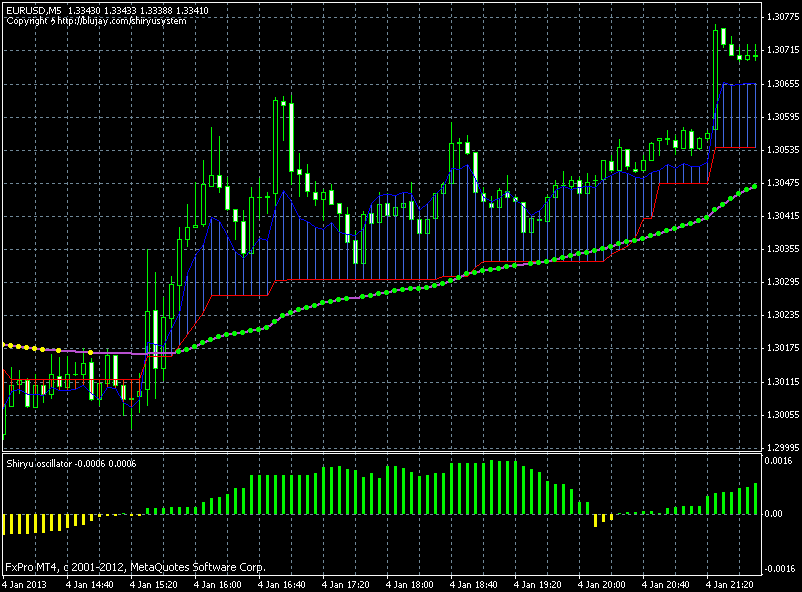 Forex factory.c
