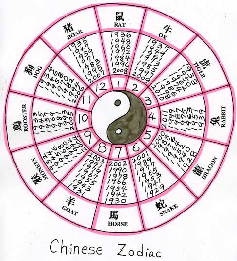 2013, Year Of The Snake