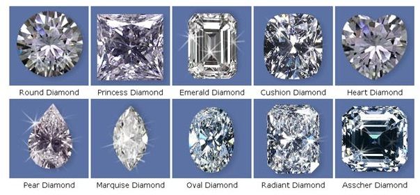 Diamond cut and shape