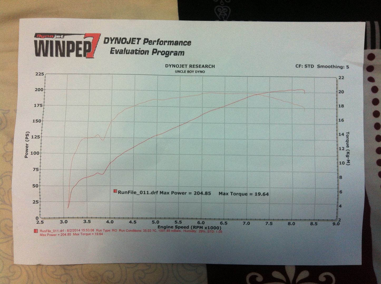 รถซิ่งฉิ่งฉับสับแค่ยูเทิร์น ล้อใหม่หน้า 17, คลิป 0-160 หน้า 18