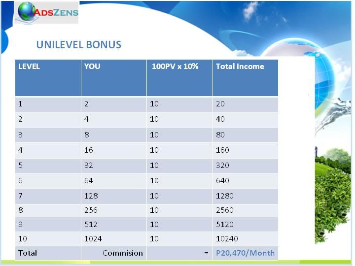 Unilevel Bonus
