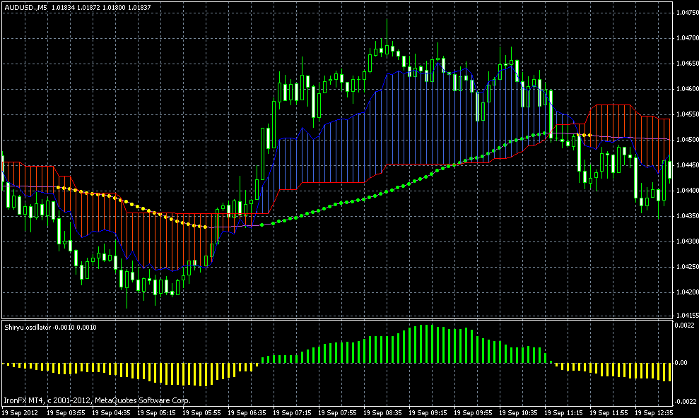 Forex factory gold