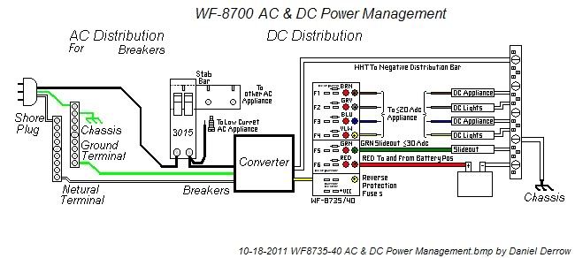 Wf 8900 Series Wiring Diagram